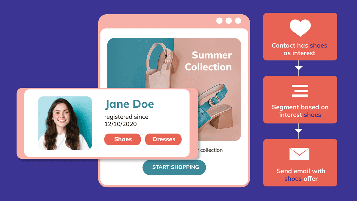 5 ideeën om interesses te gebruiken in je e-mailcampagnes