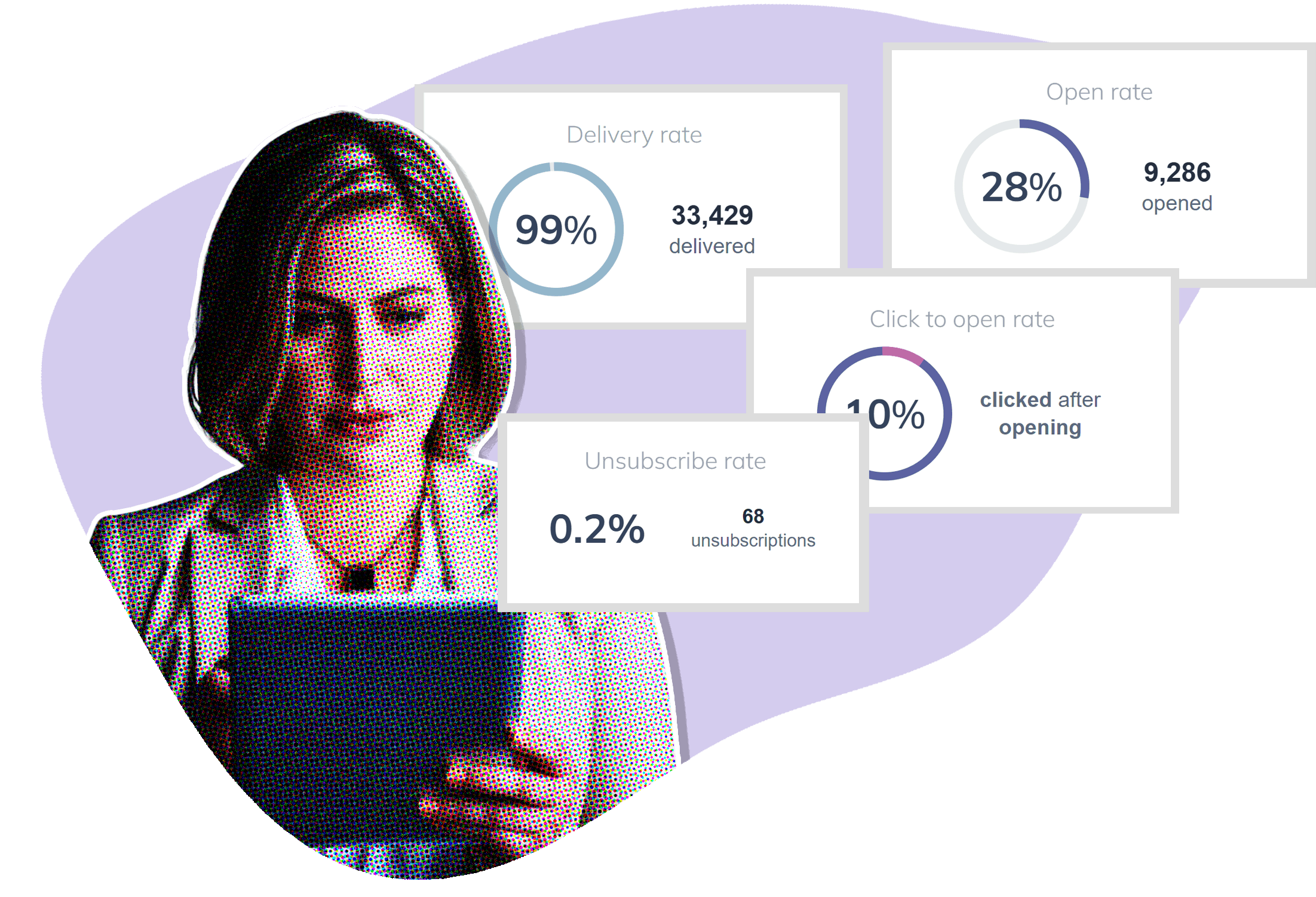 Reporting dashboard