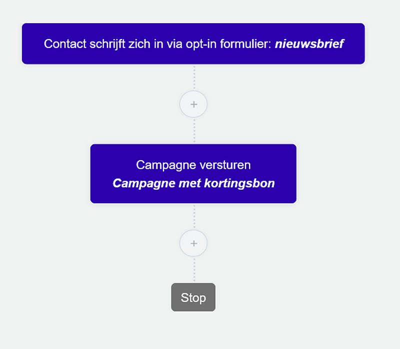 Workflow 1