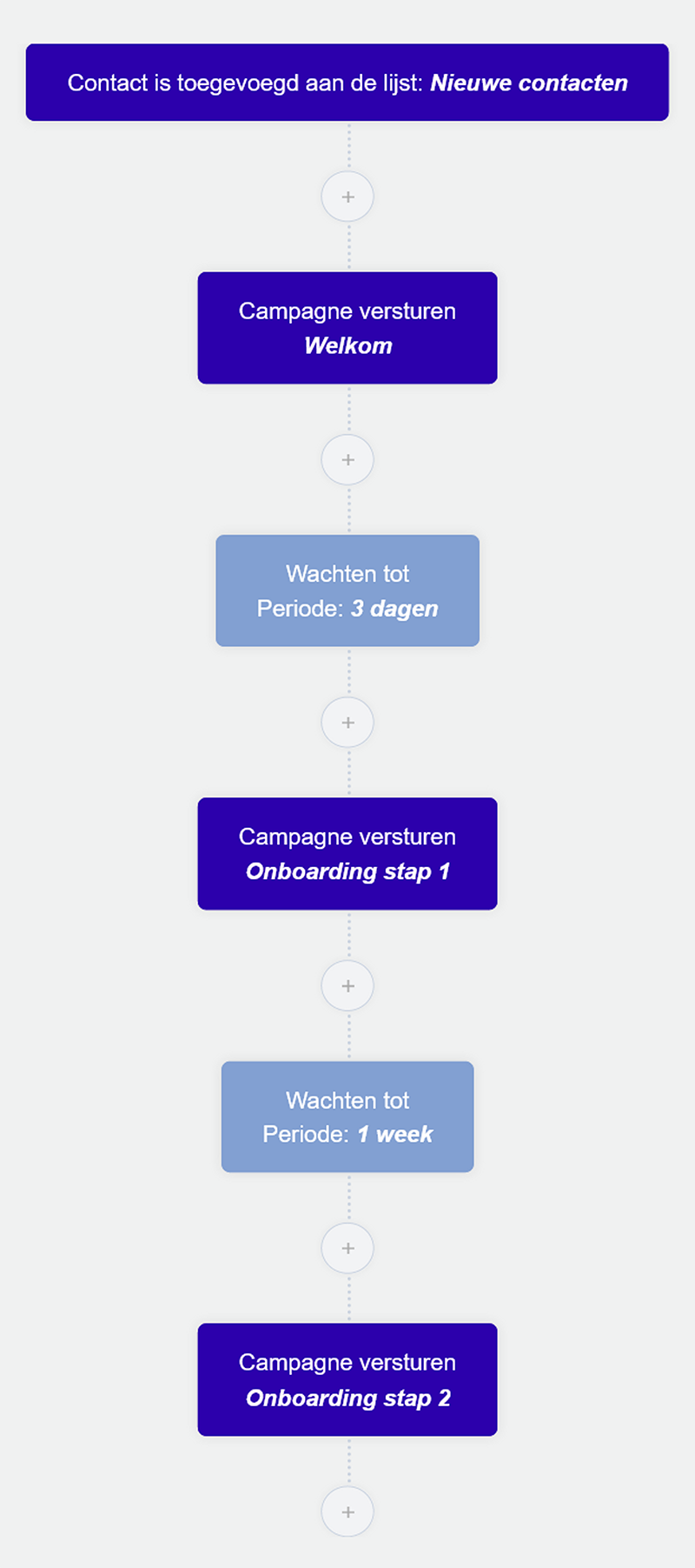 Workflow 2