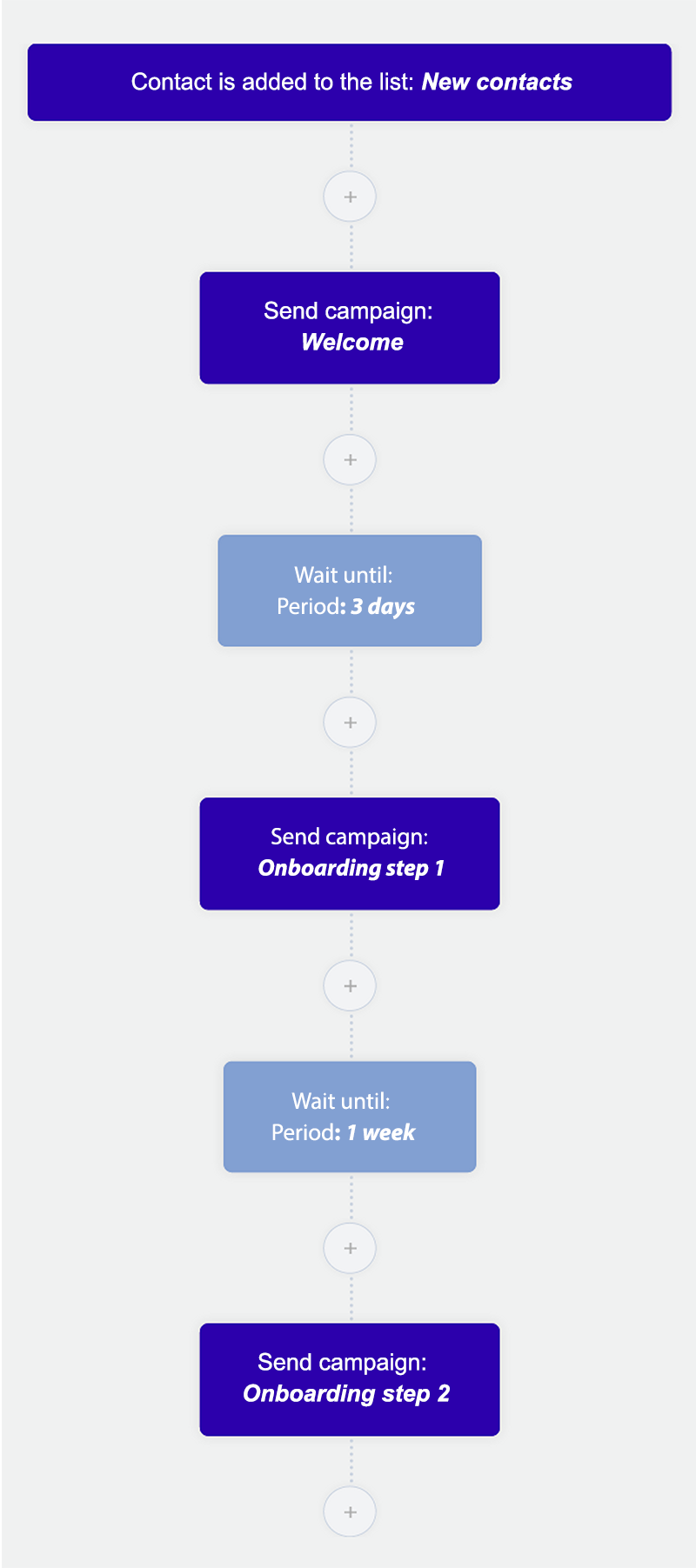 Workflow 2