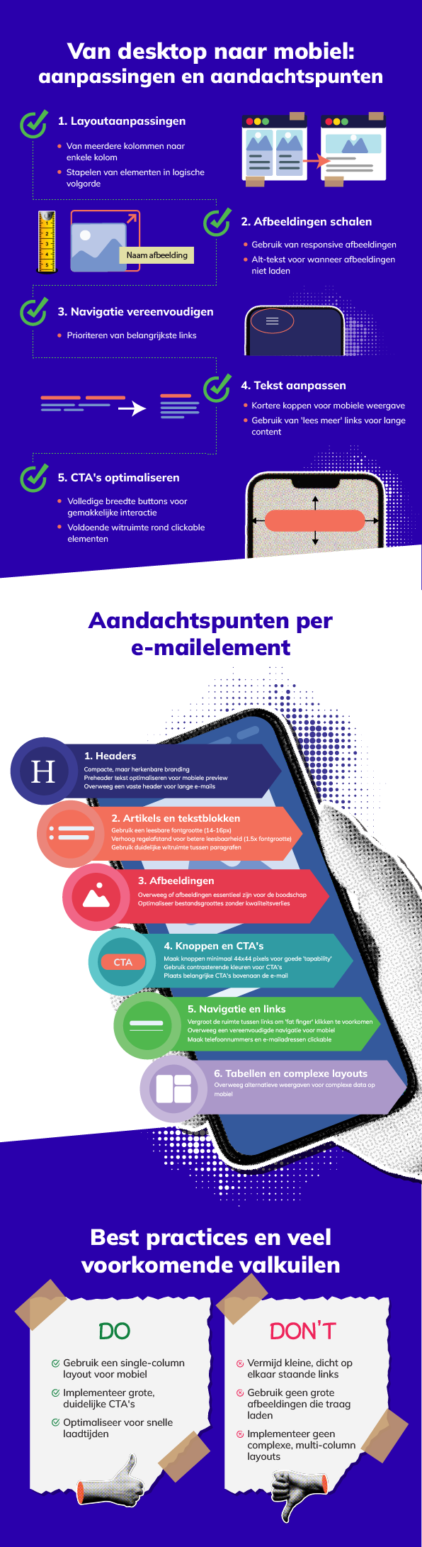 Infographic