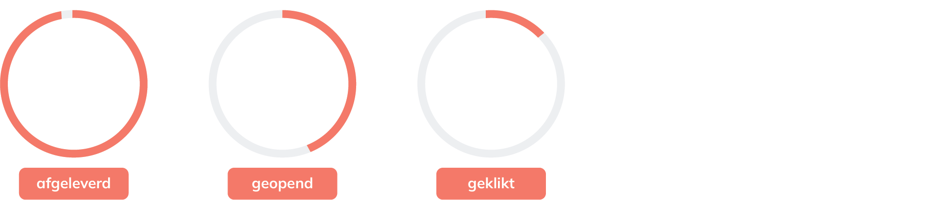 Flexmail