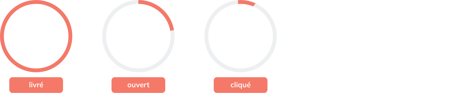 Flexmail