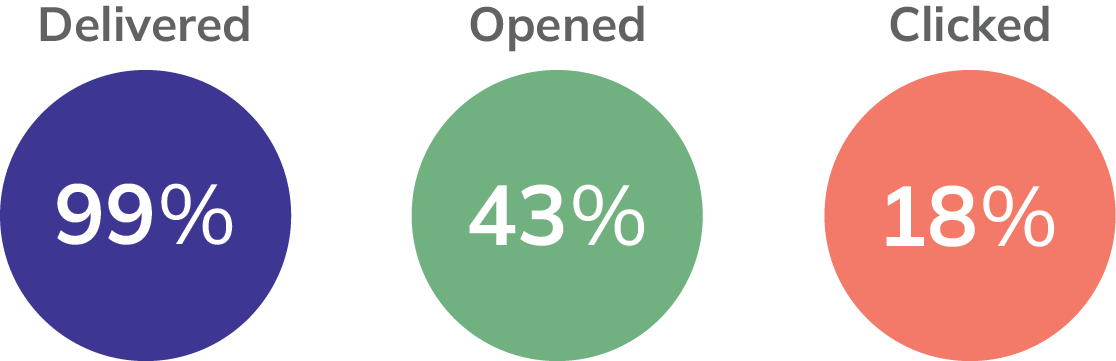 Campaign numbers