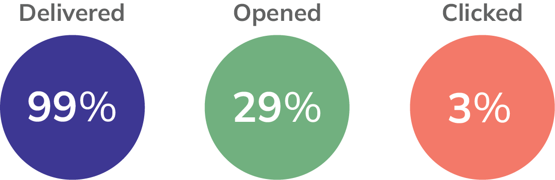 Campaign numbers