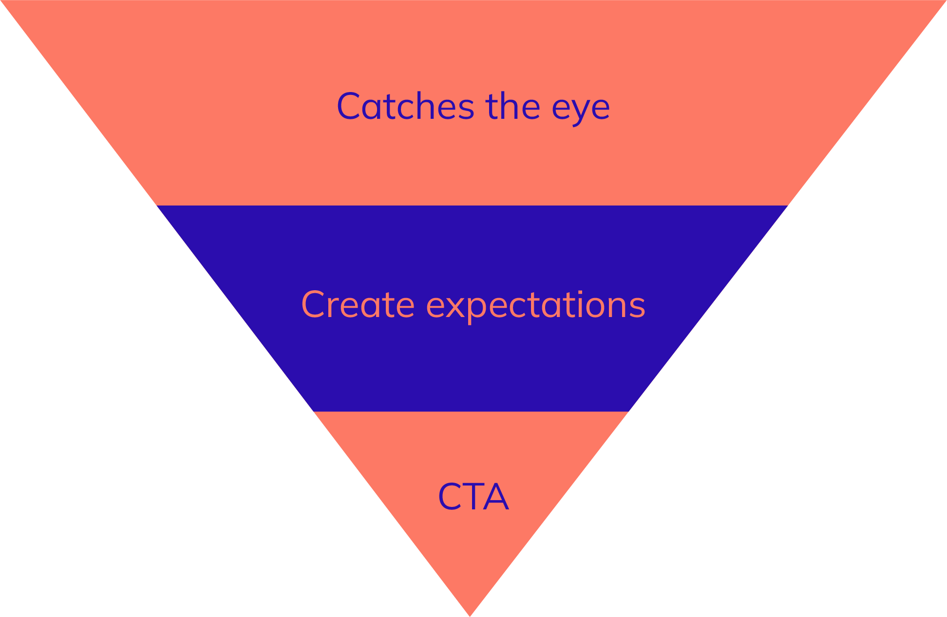 Conversion Rate Conversion Rate
