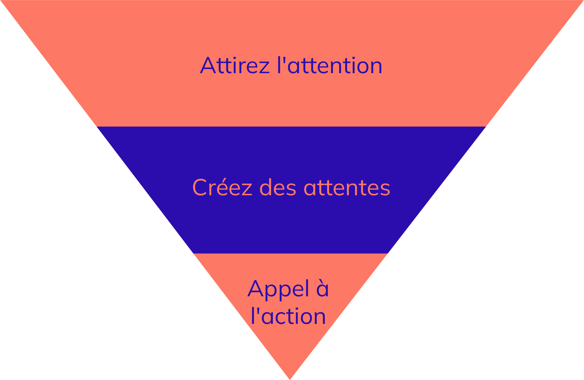 Conversion Rate Conversion Rate
