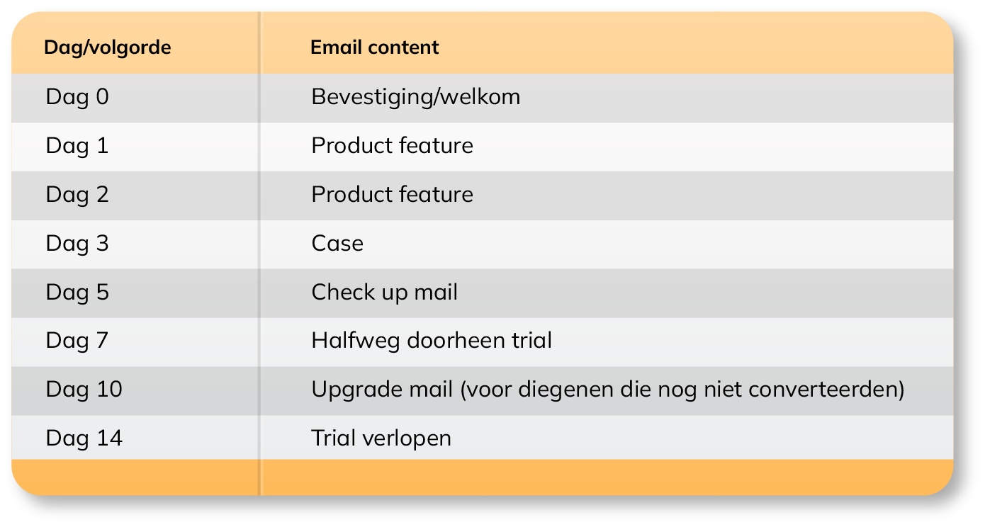 Onboarding Flow
