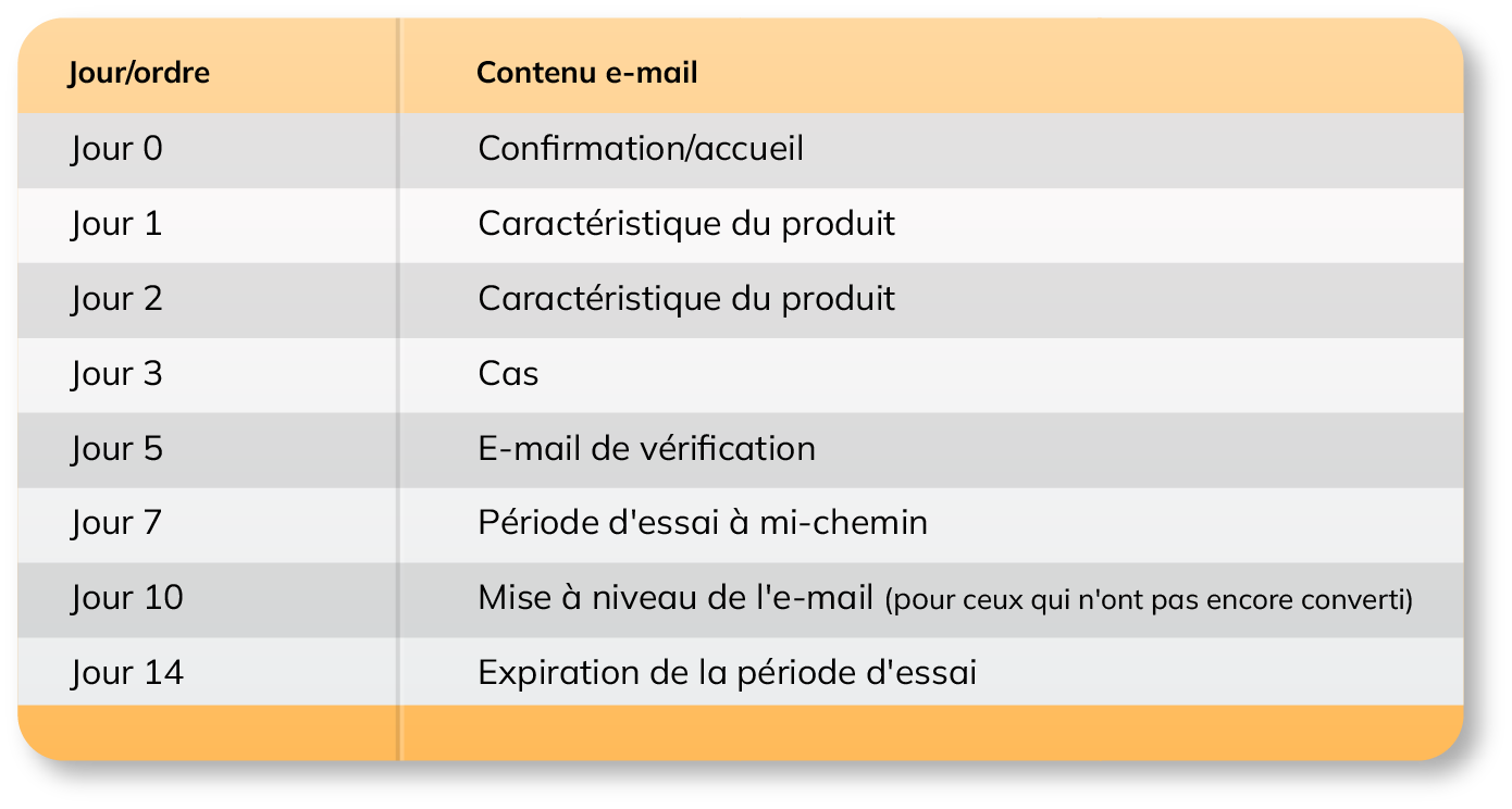 Onboarding Flow Onboarding Flow