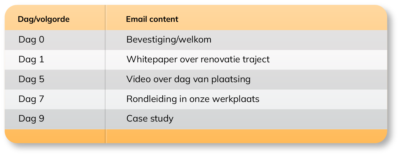 Onboarding Flow