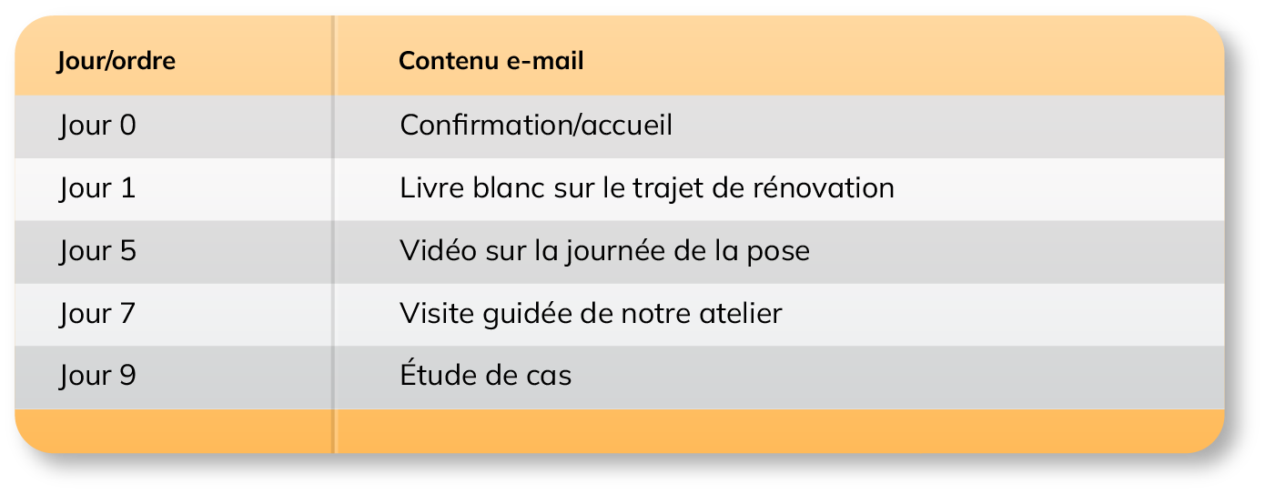 Onboarding Flow Onboarding Flow